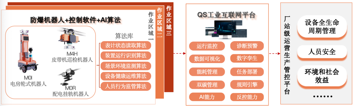 一站式的数字化全景巡检运维解决方案架构